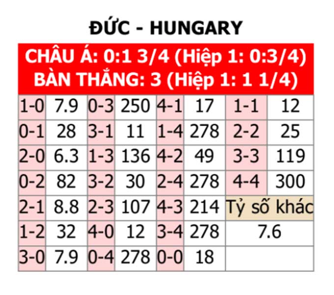 Tỷ lệ cược tham khảo, kèo tỉ số trận Đức - Hungary